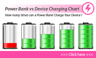 Power Bank Charging Chart