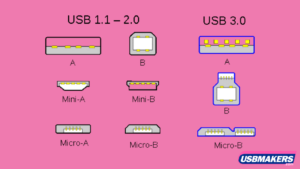 USB Guide: Versions, Connections & Standards | USB Makers