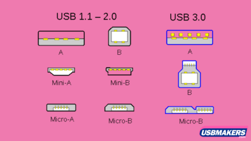 USB Guide: Versions, Connections & Standards | USB Makers