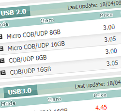 Why do USB Memory Stick Prices Fluctuate