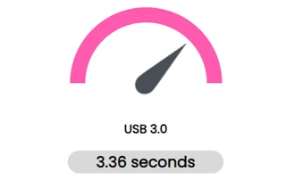 How to Measure USB Data Transfer Speeds