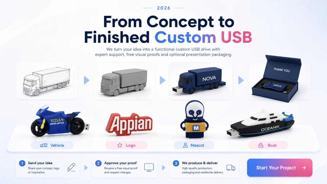 From Concept to Finished Custom USB - Start Your Project